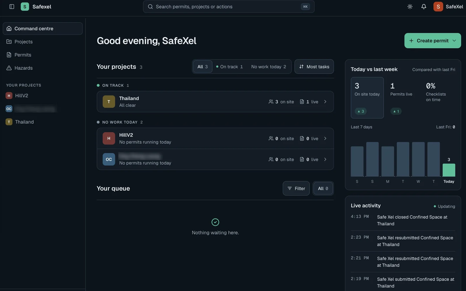SafeXel Command centre showing projects on track, workers on site, live permits, the approval queue and live permit activity